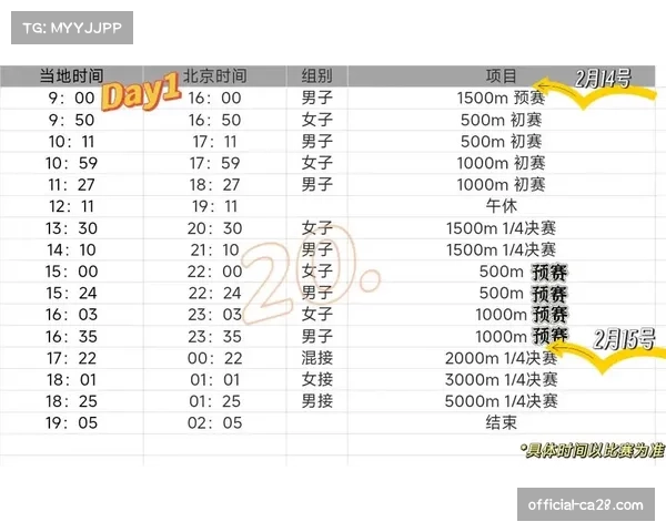 短道速滑世巡赛各队奥运资格赛策略不同,目标明确